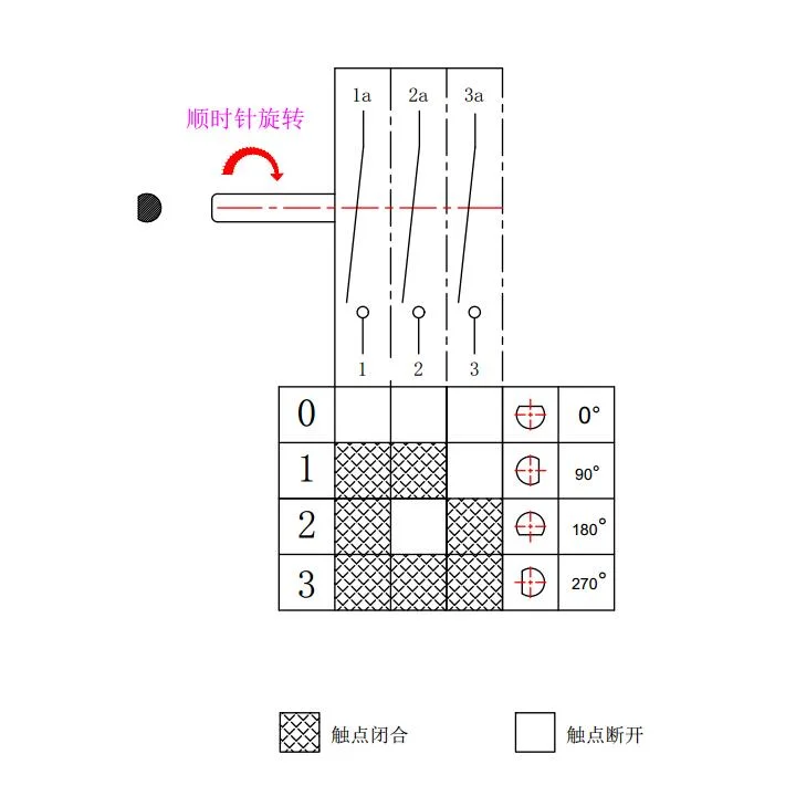 Bowl Washing Machine Rotation Switch Rotary Switch